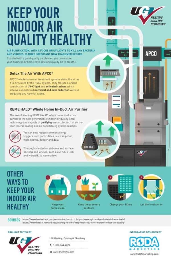 Kepp Your Air Healthy: Indoor Air Quality Infographic | UGI
